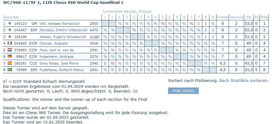 WC/960-11/SF 1, 11th Chess 960 World Cup Semifinal 1